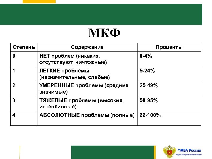 Содержание степень