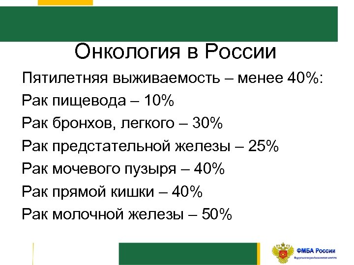 Онкология в России Пятилетняя выживаемость – менее 40%: Рак пищевода – 10% Рак бронхов,