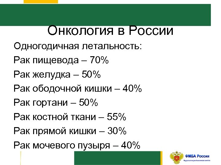 Онкология в России Одногодичная летальность: Рак пищевода – 70% Рак желудка – 50% Рак
