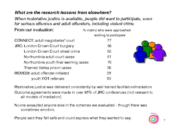 What are the research lessons from elsewhere? When restorative justice is available, people did