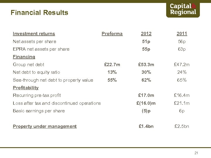 Financial Results Investment returns Proforma 2012 2011 Net assets per share 51 p 56