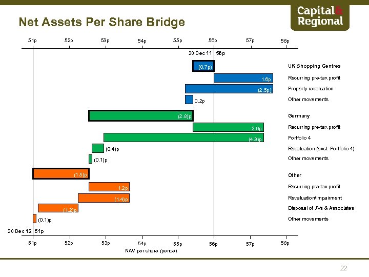 Net Assets Per Share Bridge 51 p 52 p 53 p 54 p 55