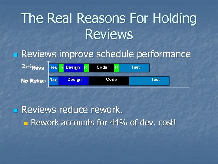 The Real Reasons For Holding Reviews n Reviews improve schedule performance Reviews Req R
