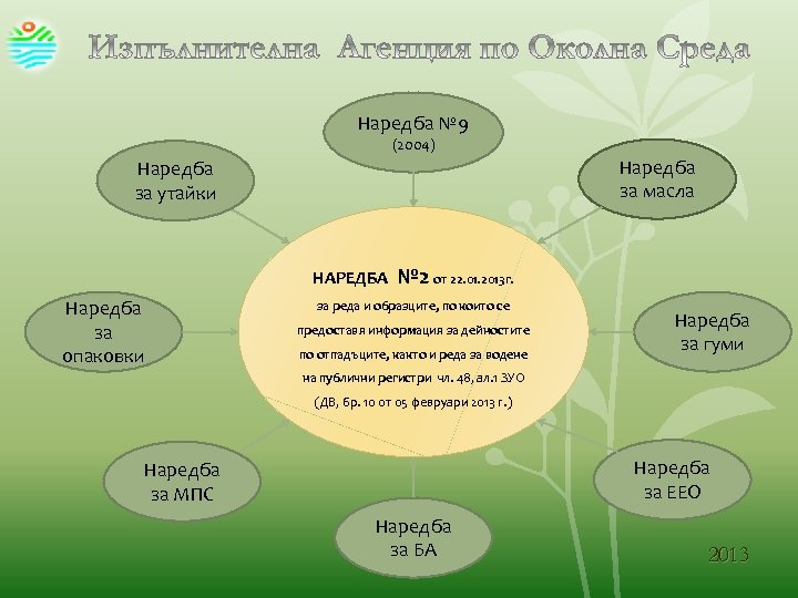 Наредба № 9 (2004) Наредба за масла Наредба за утайки НАРЕДБА Наредба за опаковки