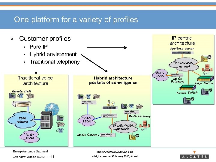 One platform for a variety of profiles > Customer profiles IP centric architecture Pure