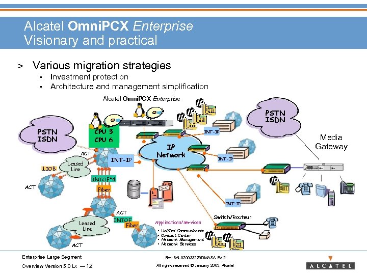 Alcatel Omni. PCX Enterprise Visionary and practical > Various migration strategies • • Investment