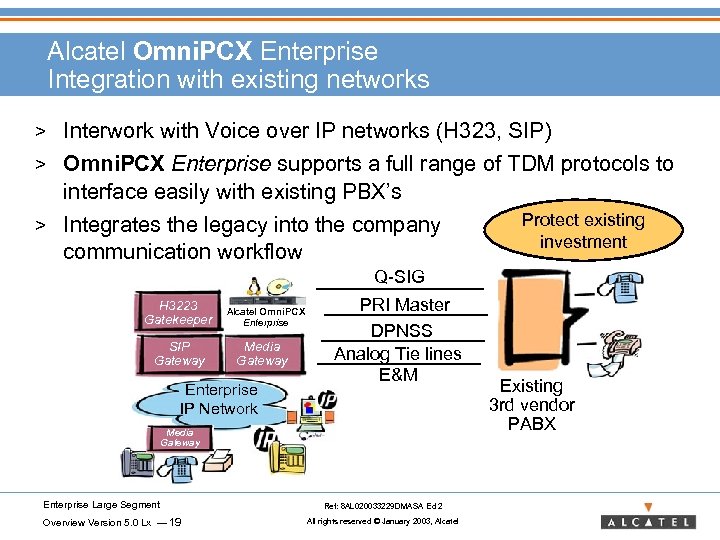 Alcatel Omni. PCX Enterprise Integration with existing networks > Interwork with Voice over IP
