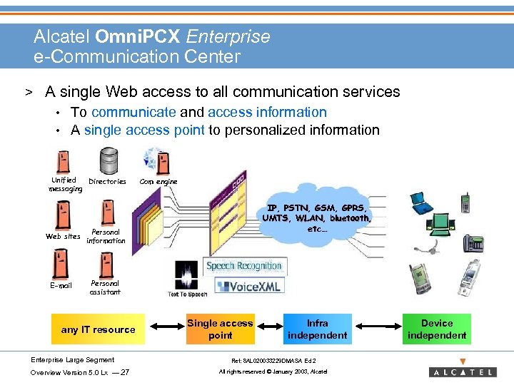 Alcatel Omni. PCX Enterprise e-Communication Center > A single Web access to all communication