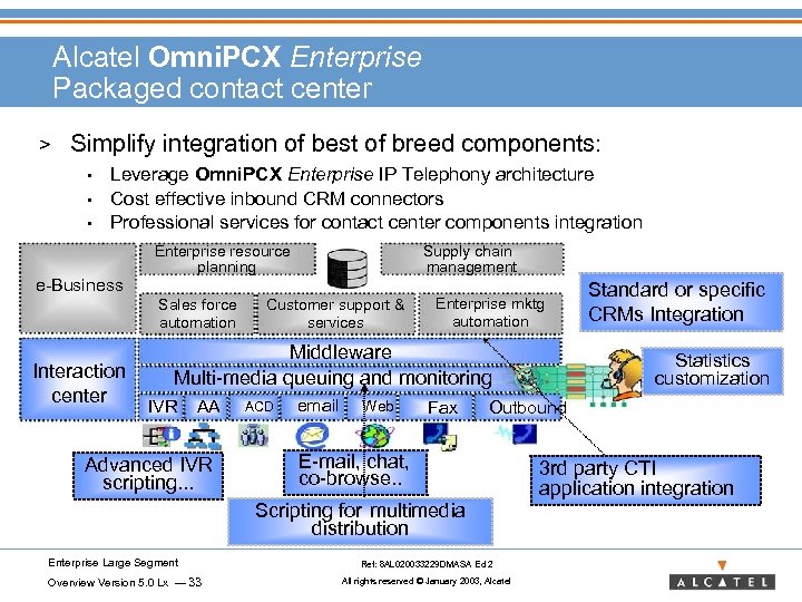 Alcatel Omni. PCX Enterprise Packaged contact center > Simplify integration of best of breed