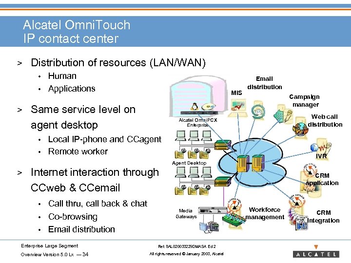Alcatel Omni. Touch IP contact center > Distribution of resources (LAN/WAN) Human • Applications