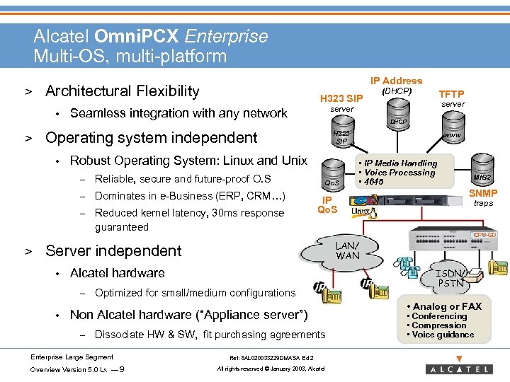 Alcatel Omni. PCX Enterprise Multi-OS, multi-platform > Architectural Flexibility • > IP Address H