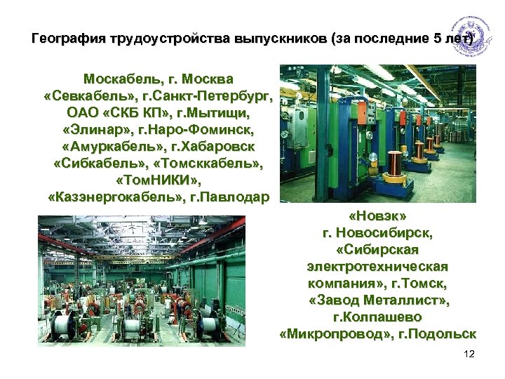 География трудоустройства выпускников (за последние 5 лет) Москабель, г. Москва «Севкабель» , г. Санкт-Петербург,