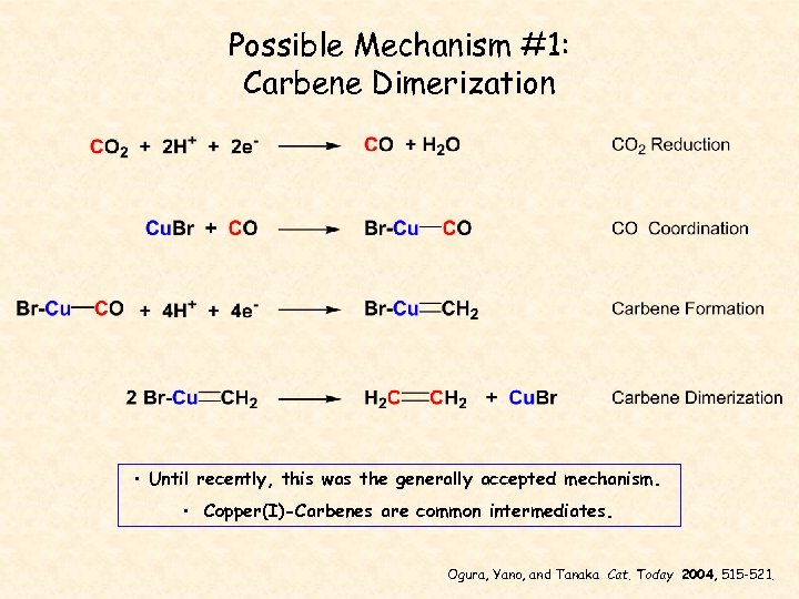 Possible Mechanism #1: Carbene Dimerization • Until recently, this was the generally accepted mechanism.