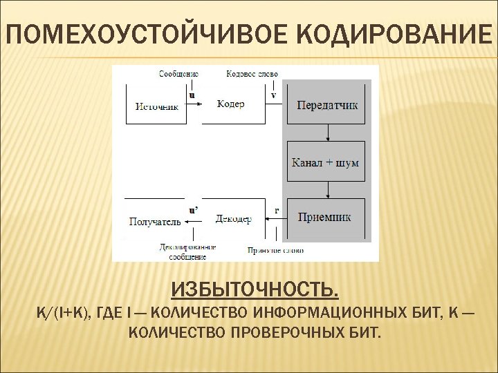 ПОМЕХОУСТОЙЧИВОЕ КОДИРОВАНИЕ ИЗБЫТОЧНОСТЬ. K/(I+K), ГДЕ I — КОЛИЧЕСТВО ИНФОРМАЦИОННЫХ БИТ, K — КОЛИЧЕСТВО ПРОВЕРОЧНЫХ