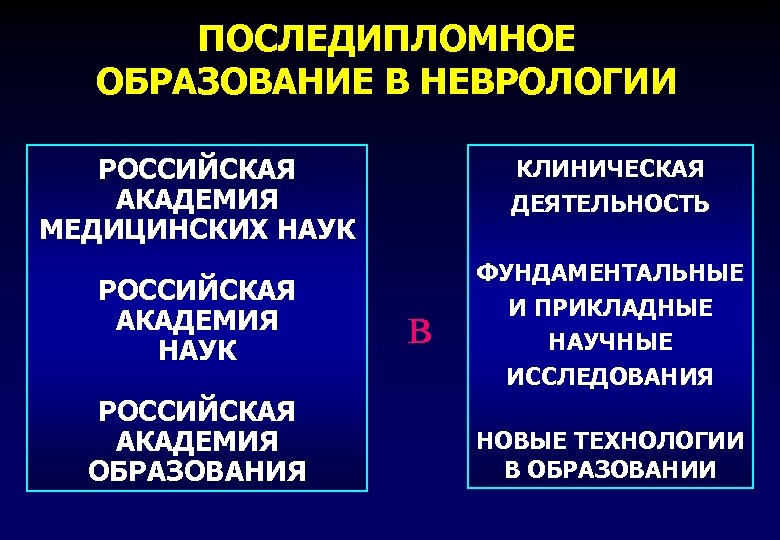 Академия непрерывного медицинского образования отзывы