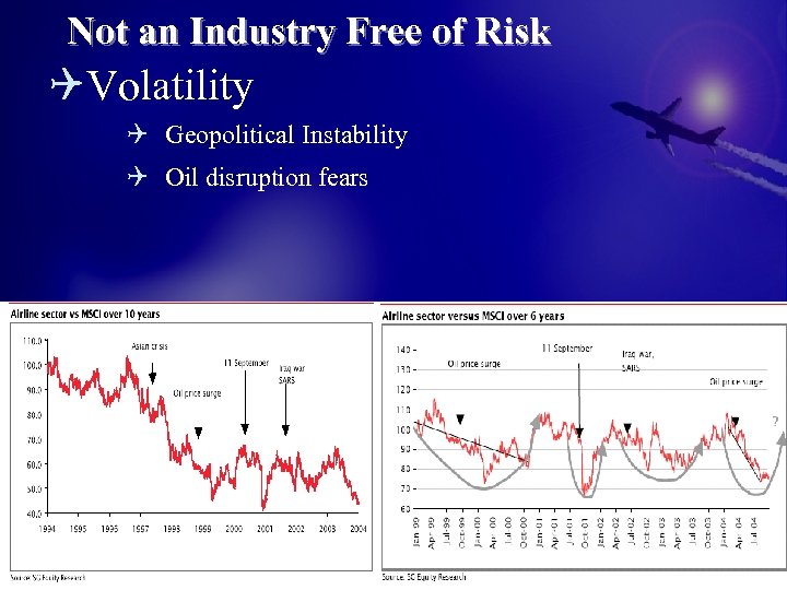 Not an Industry Free of Risk QVolatility Q Geopolitical Instability Q Oil disruption fears
