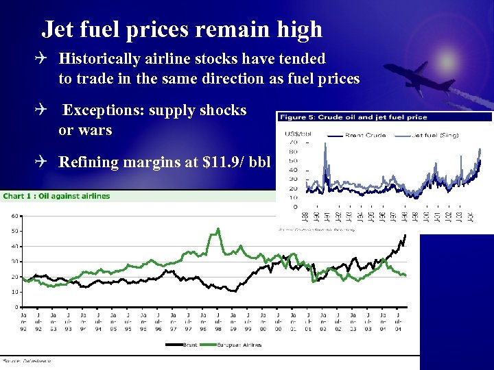 Jet fuel prices remain high Q Historically airline stocks have tended to trade in