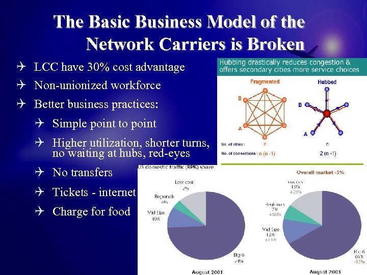The Basic Business Model of the Network Carriers is Broken Q LCC have 30%
