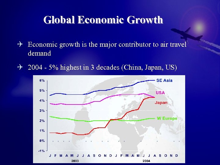 Global Economic Growth Q Economic growth is the major contributor to air travel demand