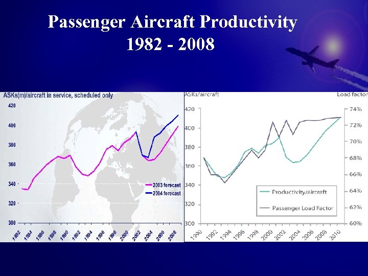 Passenger Aircraft Productivity 1982 - 2008 