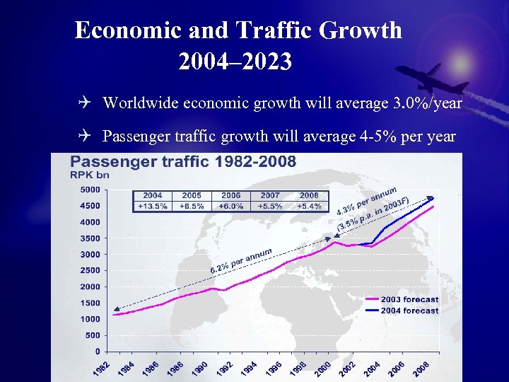 Economic and Traffic Growth 2004– 2023 Q Worldwide economic growth will average 3. 0%/year