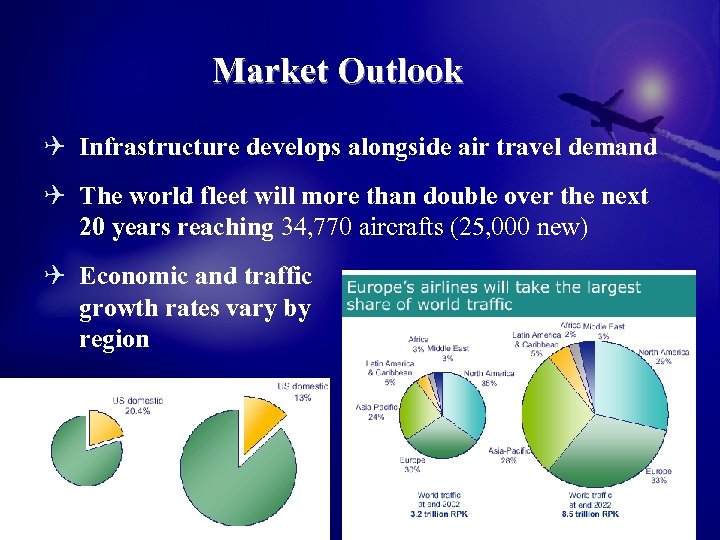 Market Outlook Q Infrastructure develops alongside air travel demand Q The world fleet will