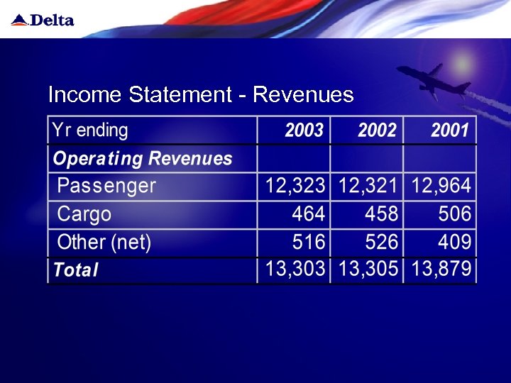 Income Statement - Revenues 