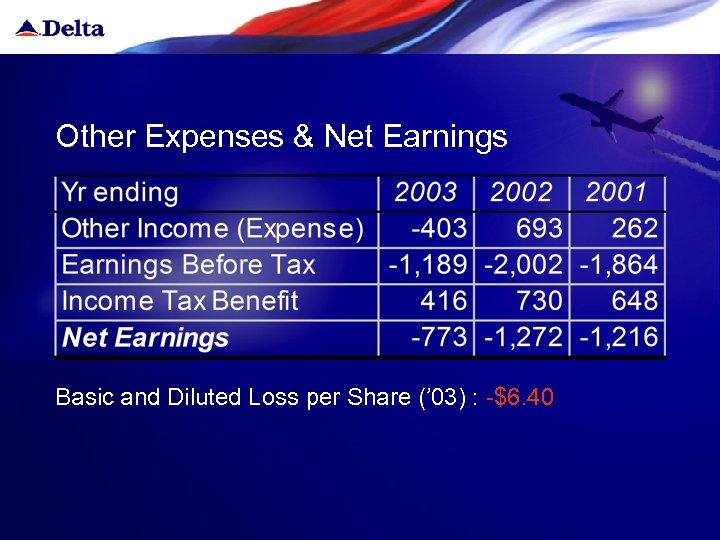 Other Expenses & Net Earnings Basic and Diluted Loss per Share (’ 03) :