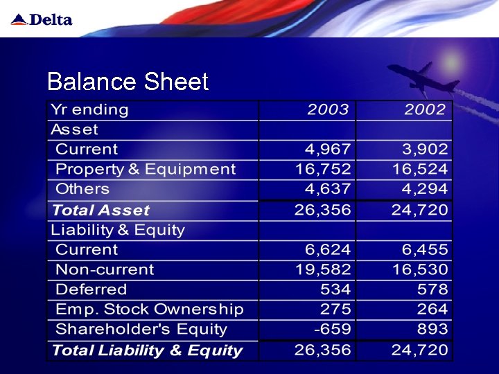Balance Sheet 