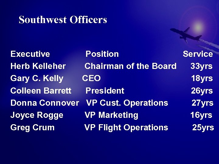 Southwest Officers Executive Position Service Herb Kelleher Chairman of the Board 33 yrs Gary