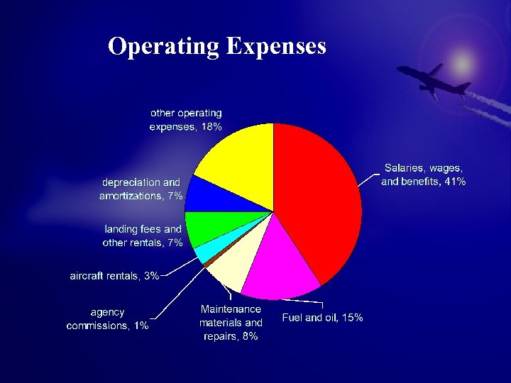 Operating Expenses 