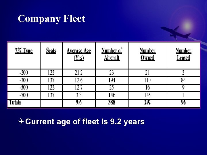 Company Fleet Q Current age of fleet is 9. 2 years 