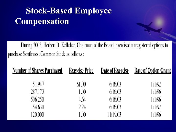 Stock-Based Employee Compensation 