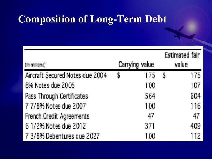 Composition of Long-Term Debt 