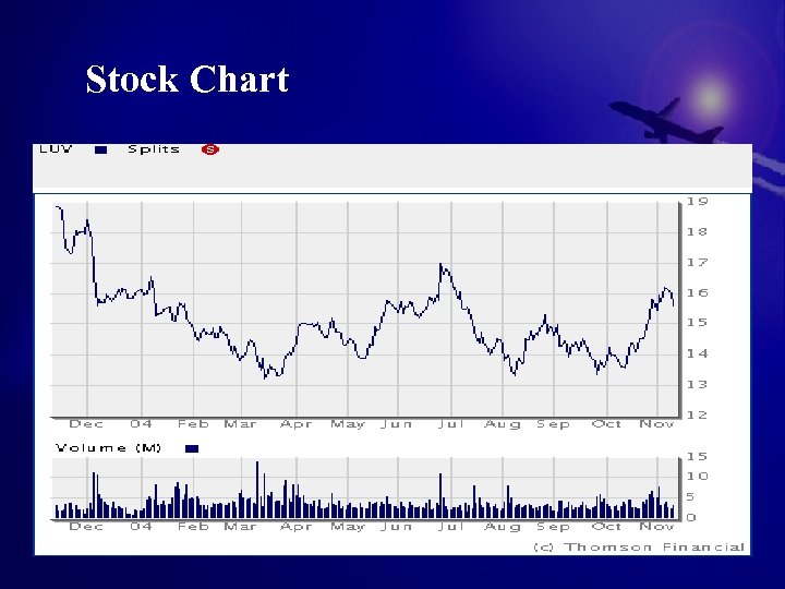 Stock Chart 