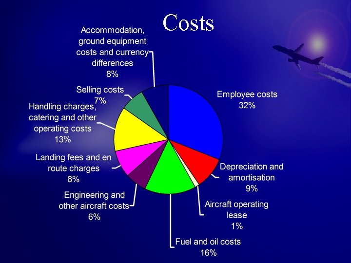 Costs 