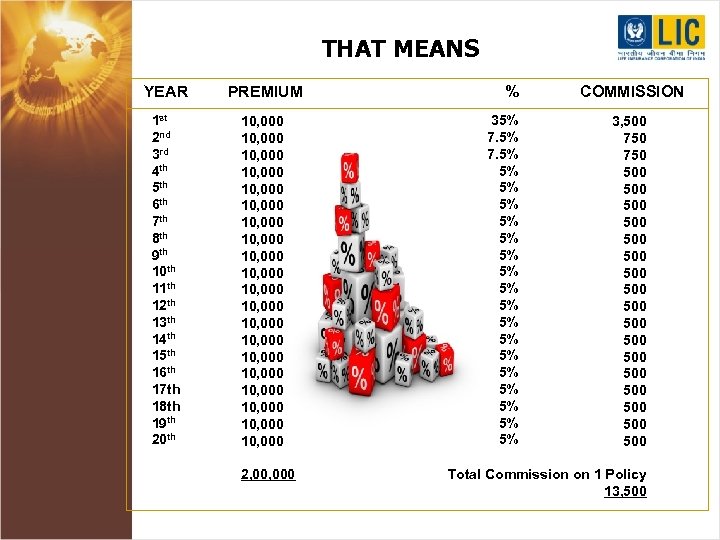 THAT MEANS YEAR PREMIUM 1 st 2 nd 3 rd 4 th 5 th