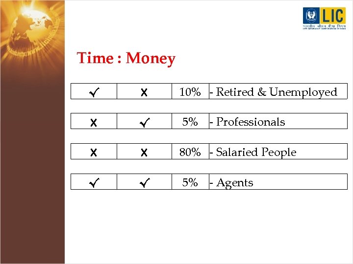Time : Money √ X 10% - Retired & Unemployed X √ 5% -