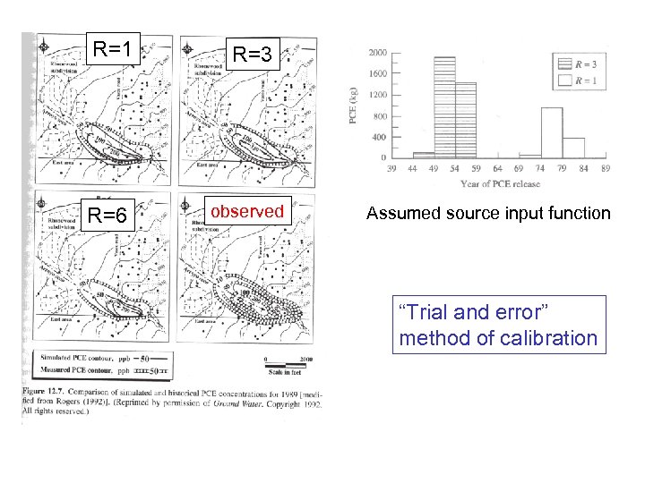 R=1 R=3 R=6 observed Assumed source input function “Trial and error” method of calibration