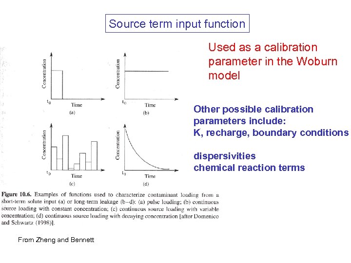 Source term input function Used as a calibration parameter in the Woburn model Other