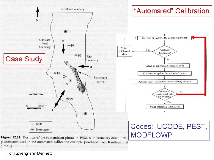 “Automated” Calibration Case Study Codes: UCODE, PEST, MODFLOWP From Zheng and Bennett 