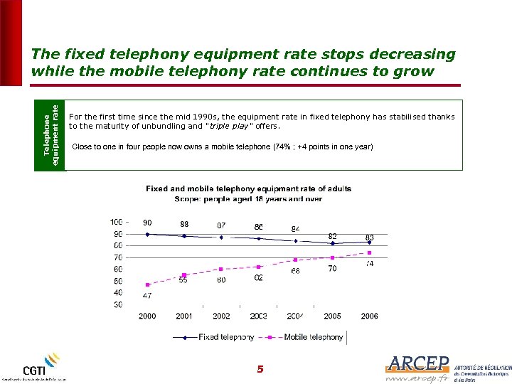 Telephone equipment rate The fixed telephony equipment rate stops decreasing while the mobile telephony
