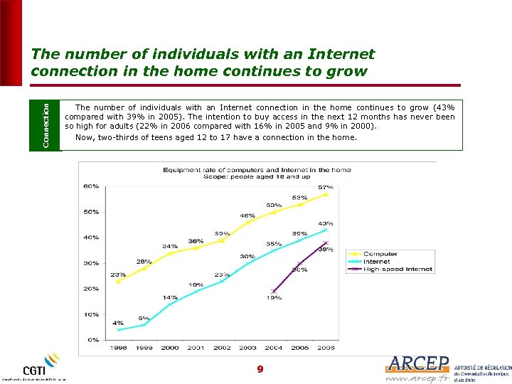 Connection The number of individuals with an Internet connection in the home continues to