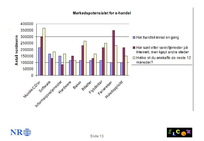 Slide 13 