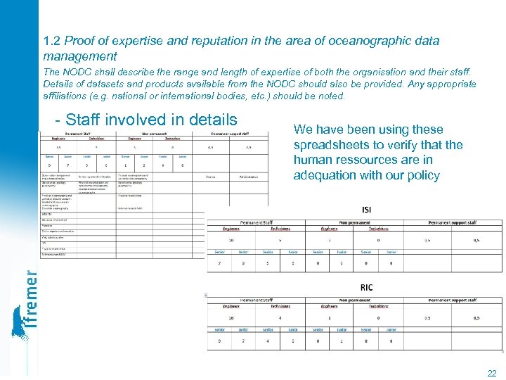 1. 2 Proof of expertise and reputation in the area of oceanographic data management