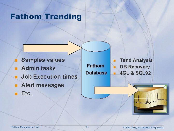 Fathom Trending n n n Samples values Admin tasks Job Execution times Alert messages