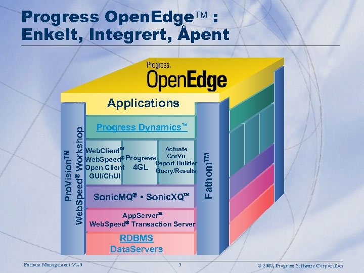 Progress Open. Edge : Enkelt, Integrert, Åpent Progress Dynamics™ Actuate Web. Client Cor. Vu