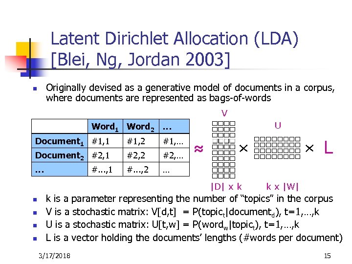 Latent Dirichlet Allocation (LDA) [Blei, Ng, Jordan 2003] Originally devised as a generative model