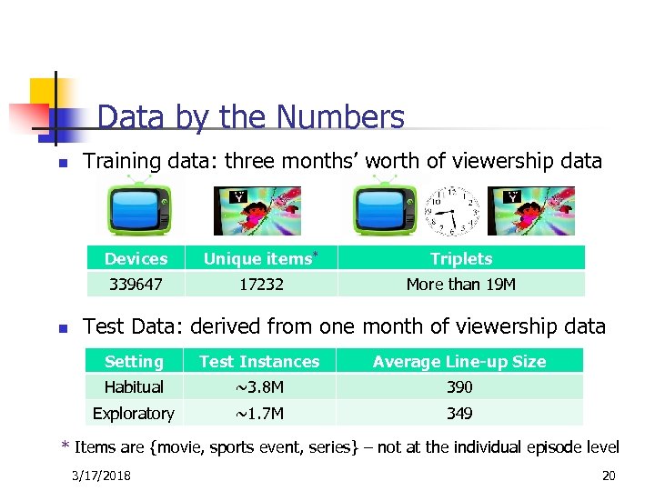 Data by the Numbers n Training data: three months’ worth of viewership data Devices