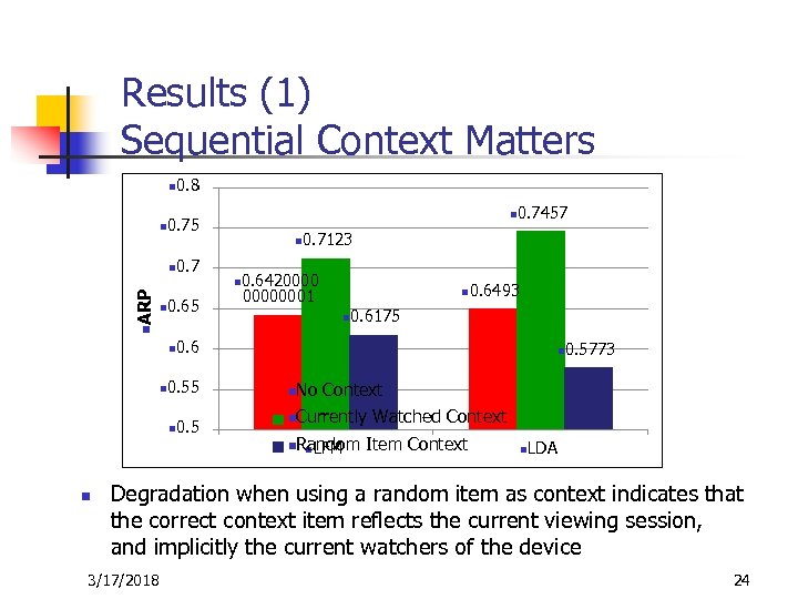 Results (1) Sequential Context Matters n 0. 8 n 0. 75 n. ARP n